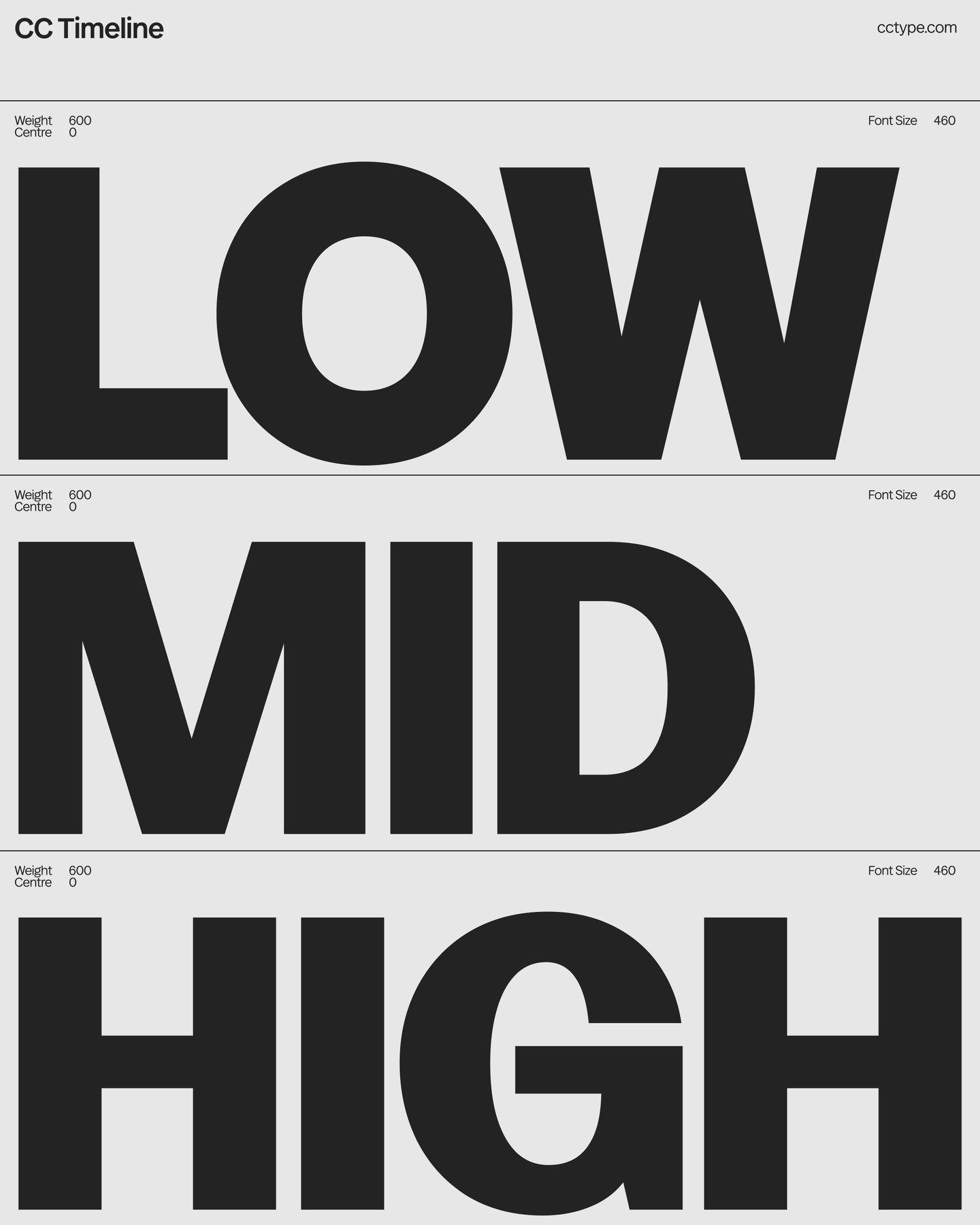 แผ่นสเปซิเมน CC Timeline แสดงคำว่า LOW MID HIGH ที่น้ำหนักเท่ากันแต่คอนทราสต์ต่างกัน