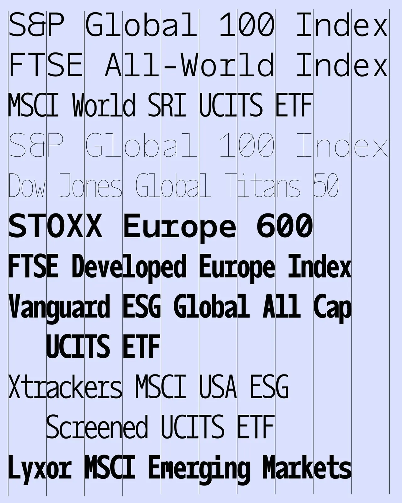 รายชื่อดัชนีหุ้นระดับโลกอย่าง S&P Global 100 และ FTSE All-World พิมพ์ด้วย Oficía Mono หลายน้ำหนักบนพื้นสีฟ้าอ่อน