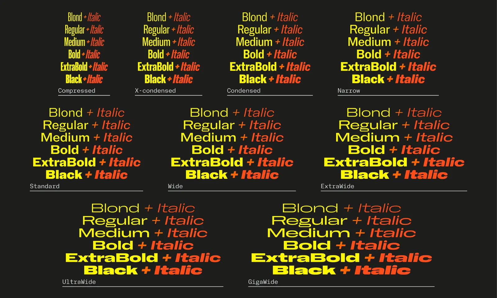 ผังน้ำหนักและตัวเอียงของ NaN Holo ที่เริ่มจากน้ำหนักชื่อ Blond