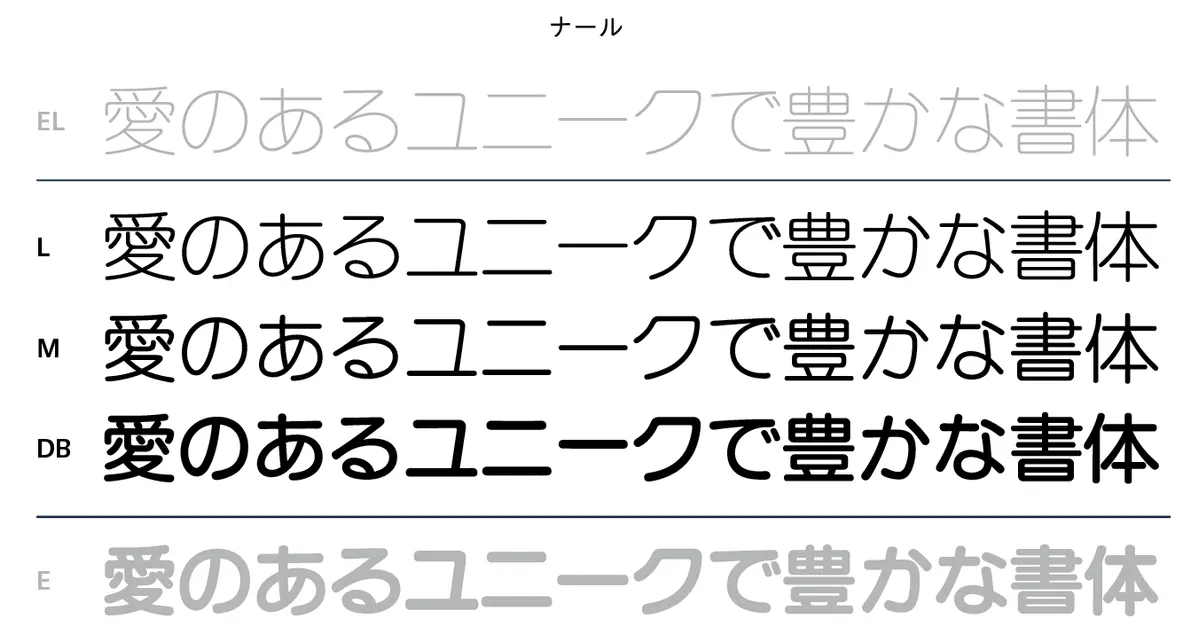 ตัวอย่างฟอนต์ Naru ฟอนต์ปลายมนที่หน้าตัวอักษรเต็มกรอบ