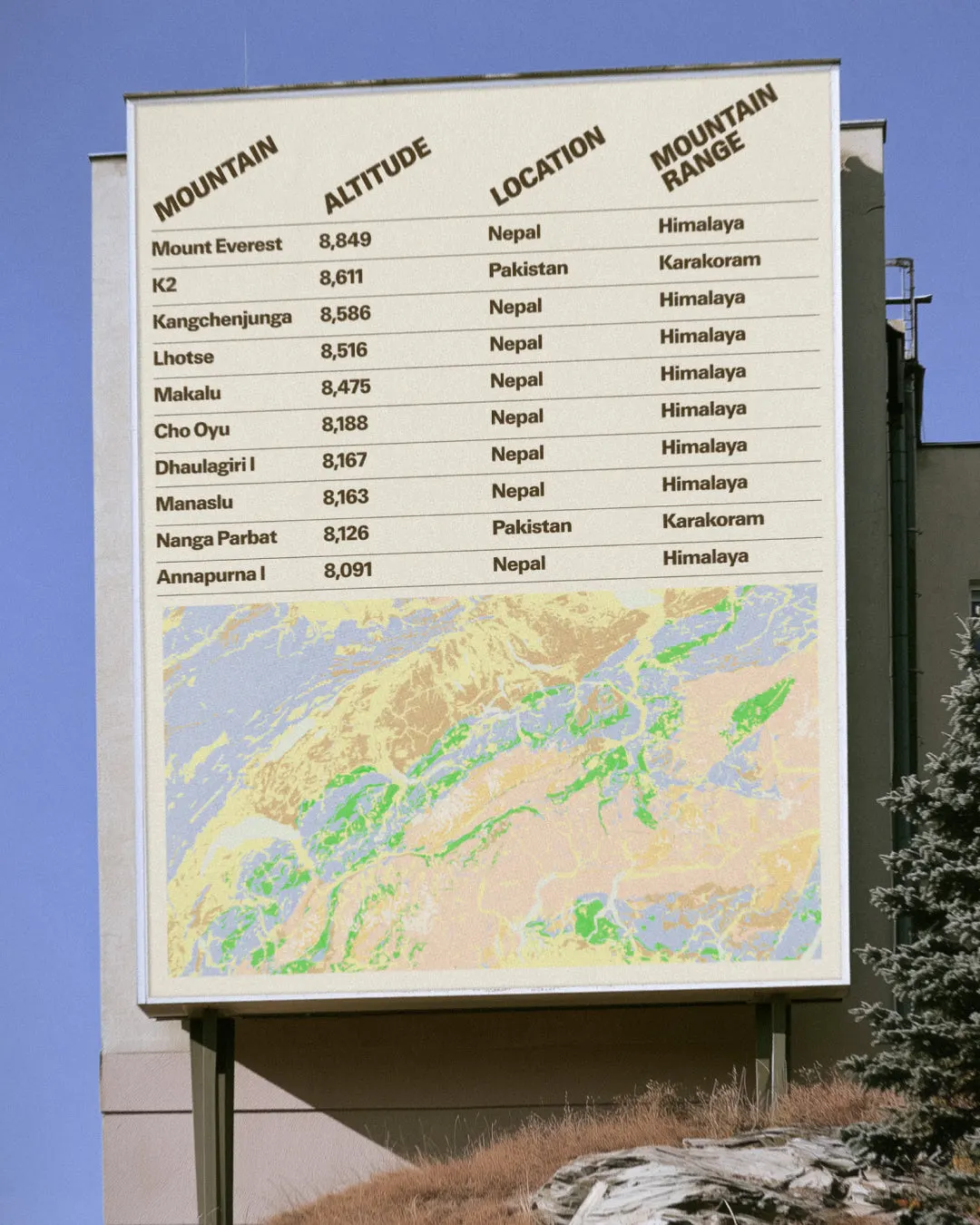 งานภาพประกอบการนำเสนอชุดตัวอักษร Neue Gstaad
