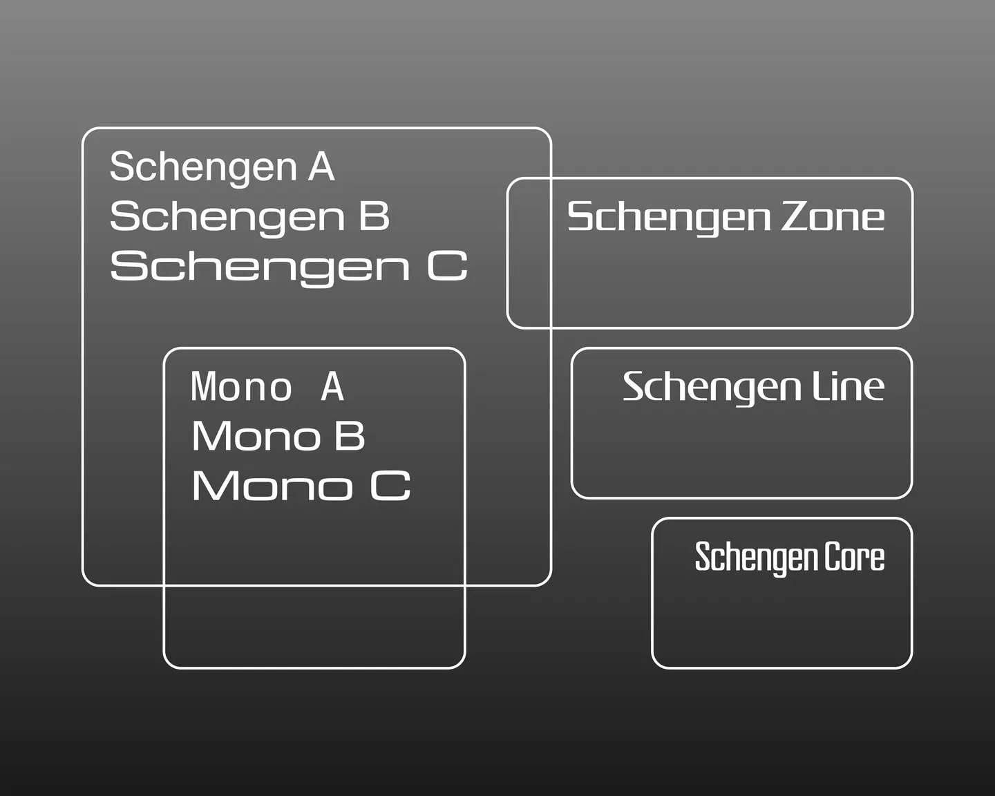ไดอะแกรมแสดงความสัมพันธ์ระหว่างความกว้างและบุคลิกของ ABC Schengen
