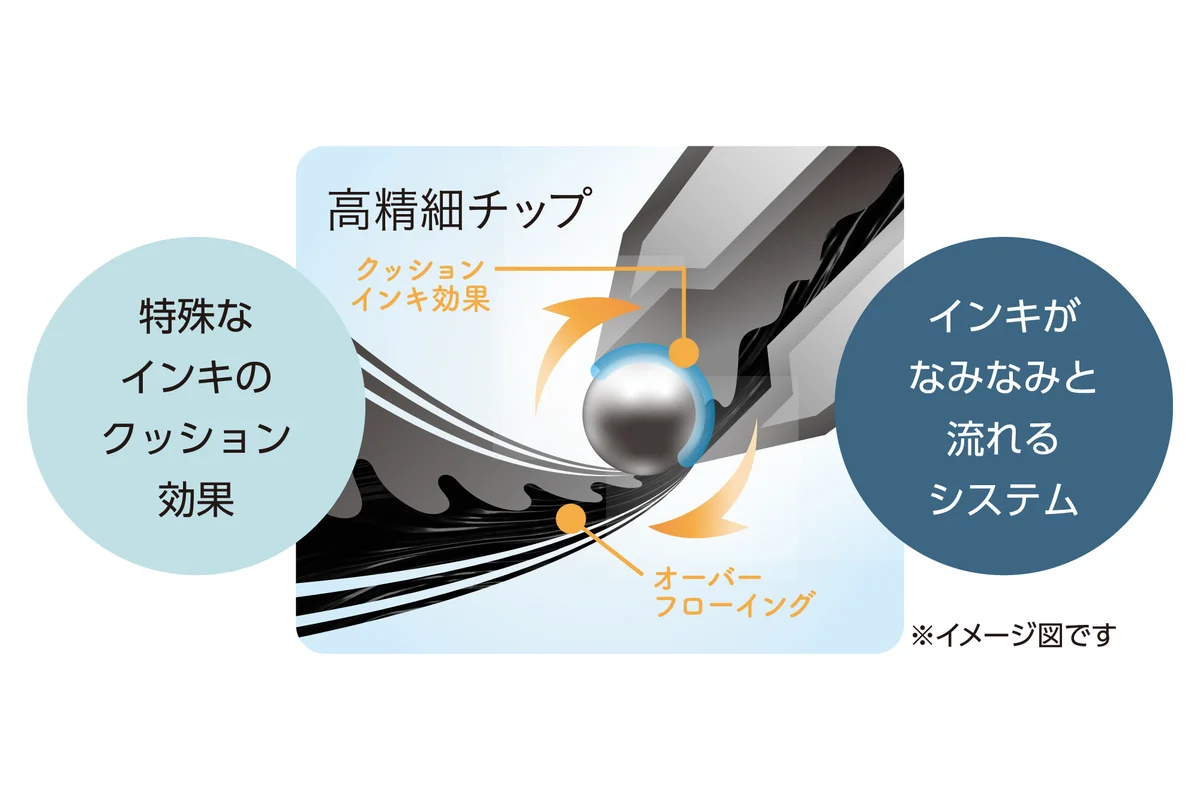 เซ็ตปากกา FLOATUNE Skyly Design แบบสามด้ามตามธีมช่วงเวลา