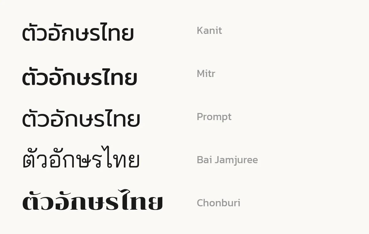 ฟอนต์ไทยห้าตัวของ Cadson Demak เรียงเทียบกัน Kanit Mitr Prompt Bai Jamjuree Chonburi